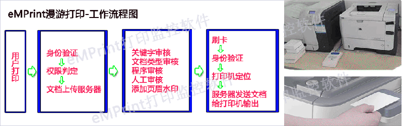 漫游打印流程图2