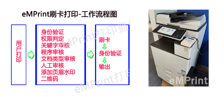 刷卡打印流程图1