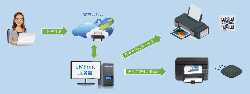 漫游打印流程图1