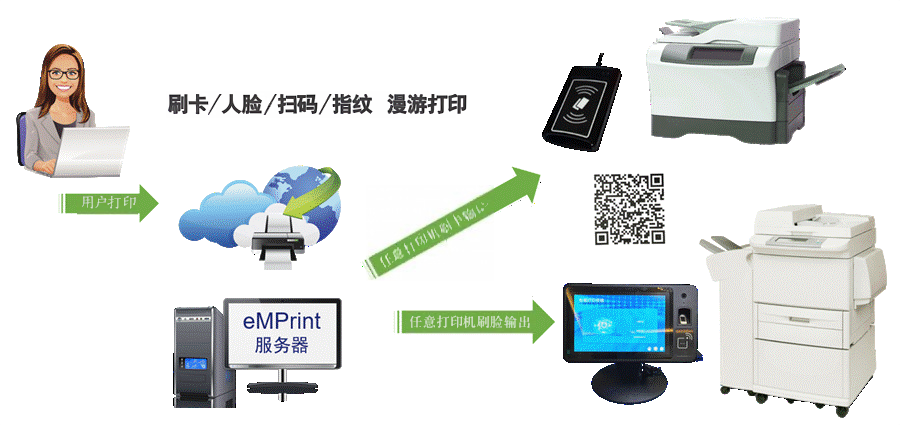打印机授权