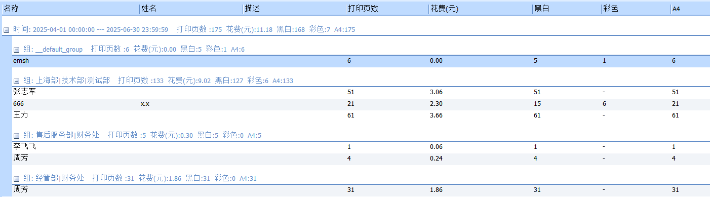 打印机授权